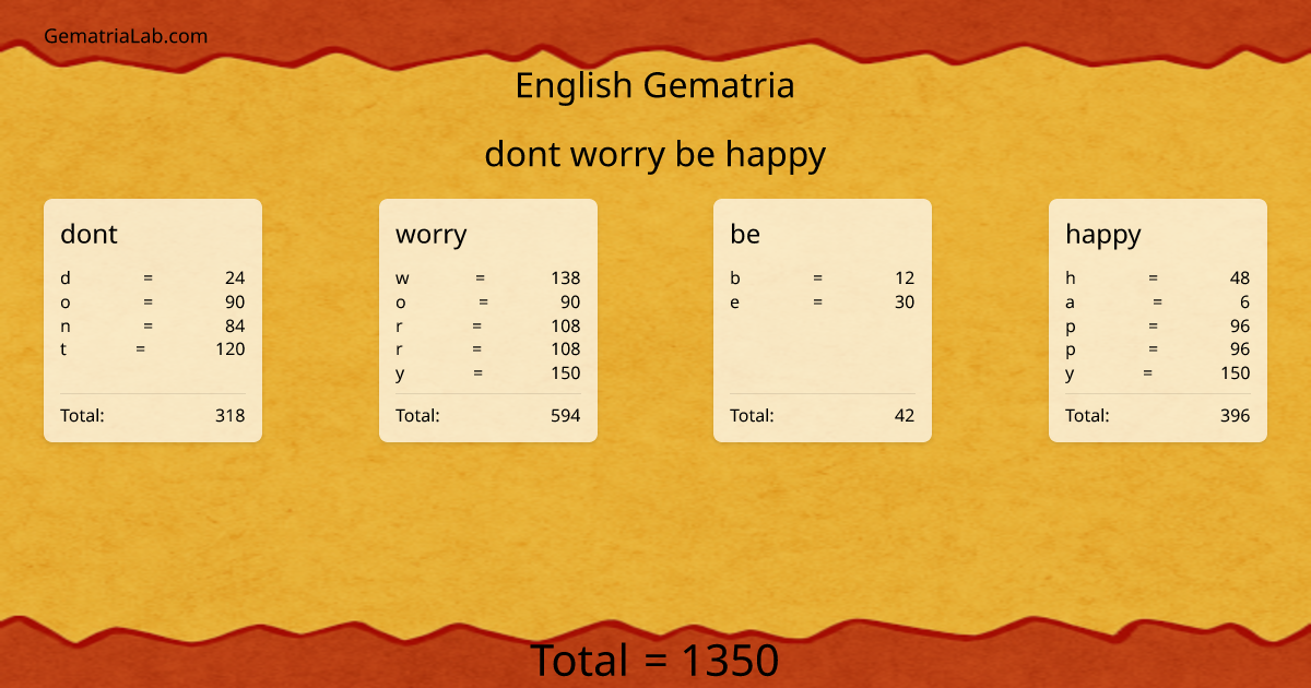 dont worry be happy in english Gematria